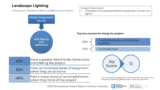 Illuminating the Outdoors: A White Paper on Outdoor Lighting