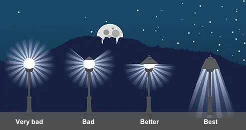 Are Your Lights Even Legal? The Significance of Dark Sky Ordinances